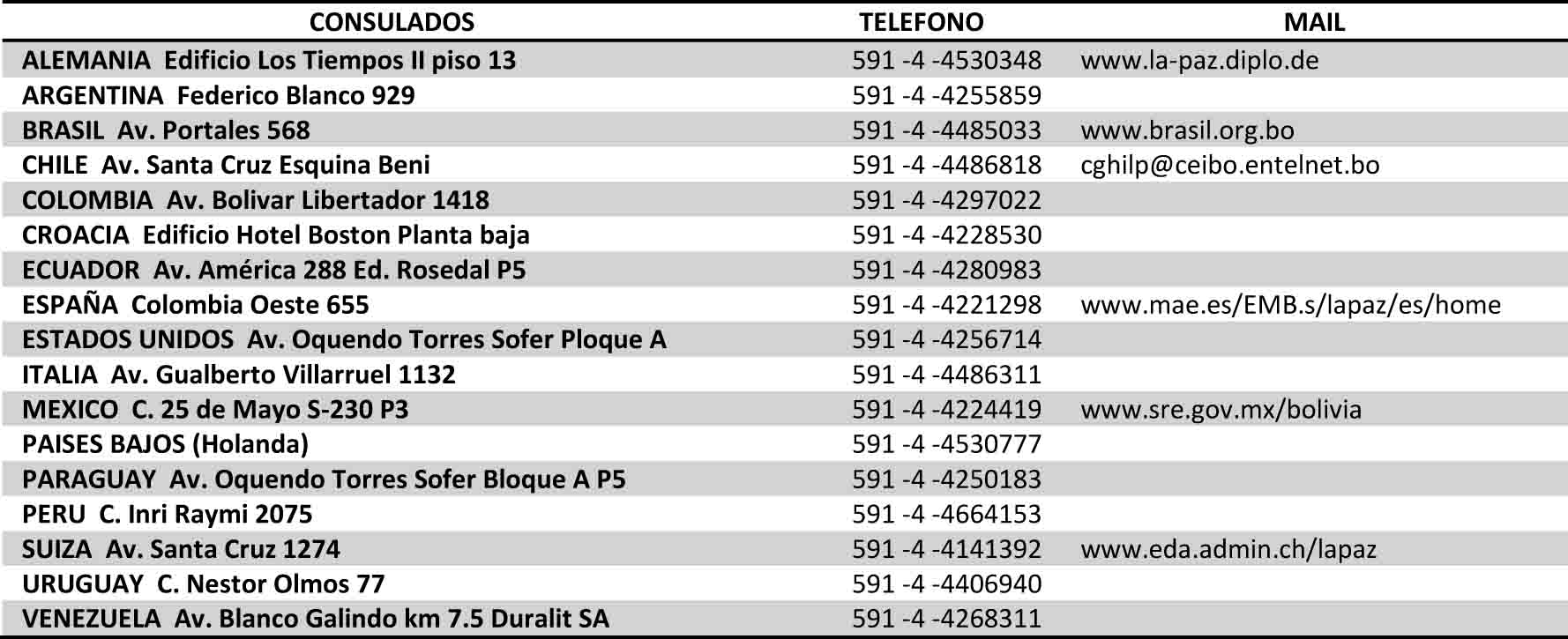 CONSULADOS COCHABAMBA