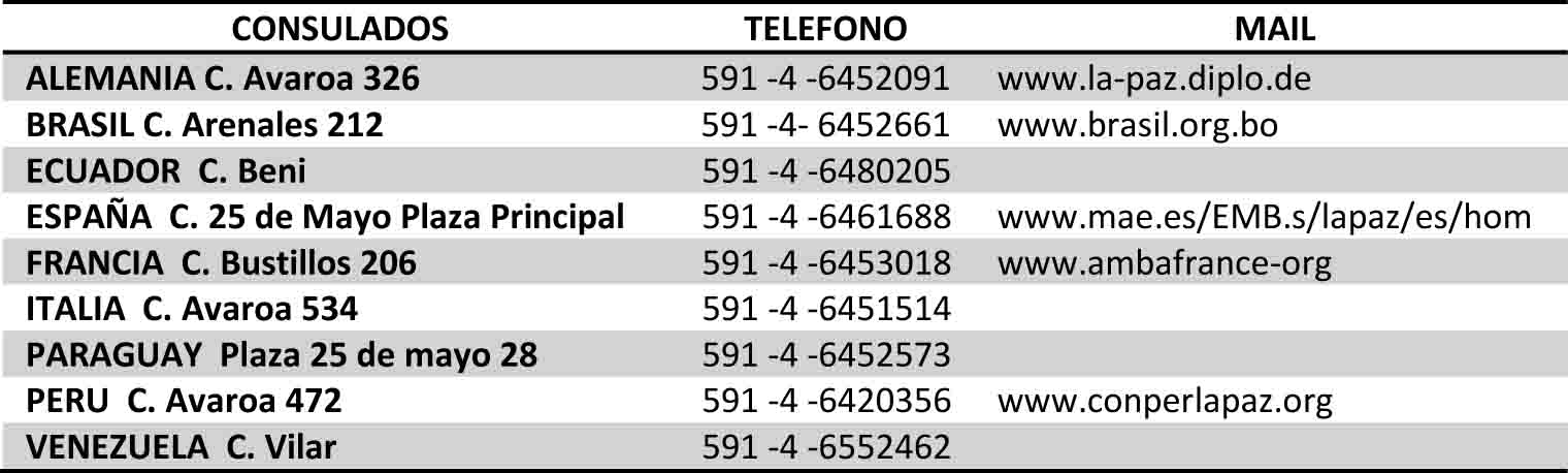 CONSULADOS SUCRE